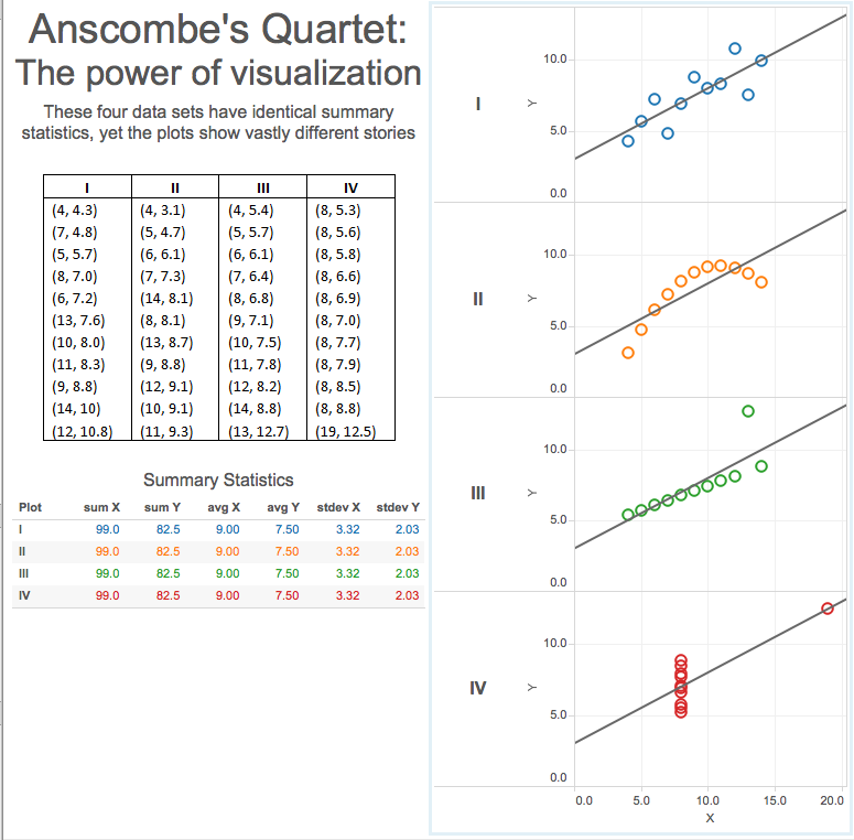 anscomb's quartet