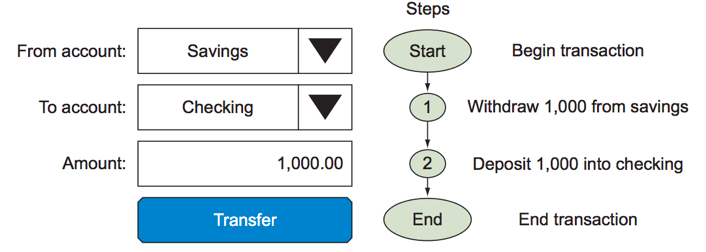 Transaction