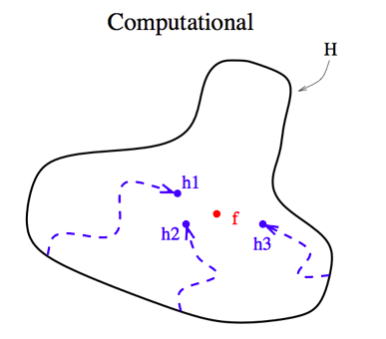 Computational Problem